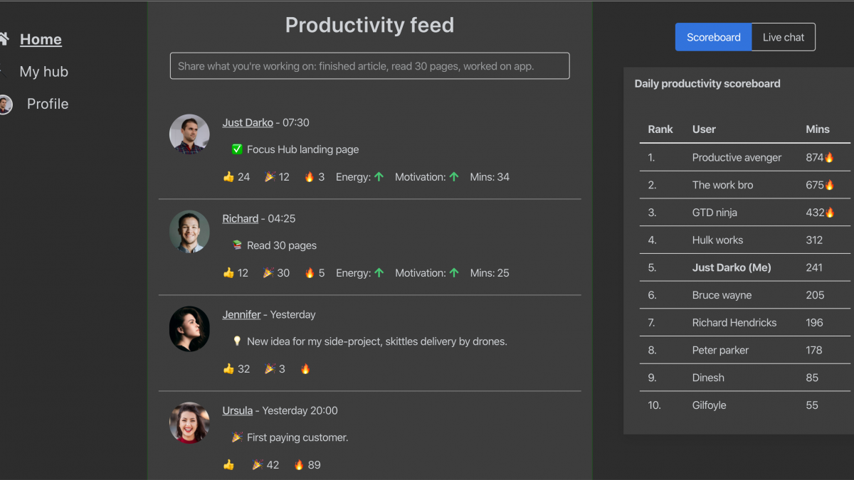 Introducing Focus Hub – Productivity social network for the greater good