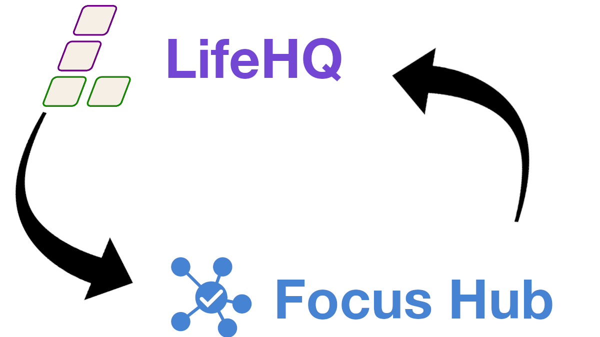 Startup journey #11:  Pivoting LifeHQ to Focus Hub